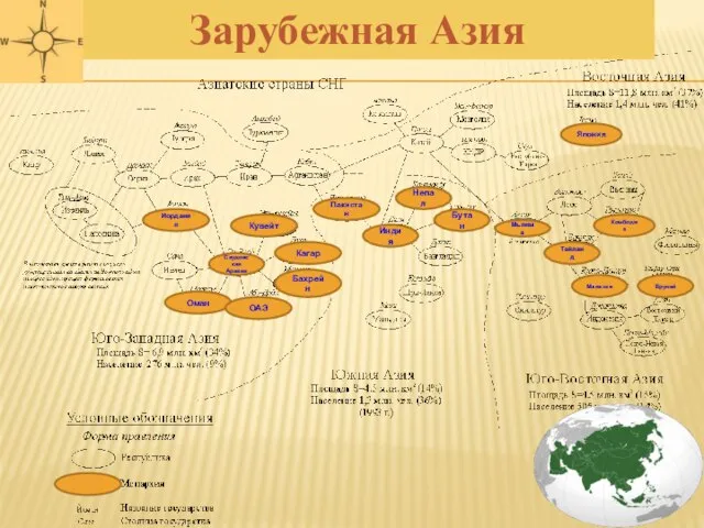 Зарубежная Азия Бахрейн Оман ОАЭ Кагар Кувейт Иордания Пакистан Индия Непал