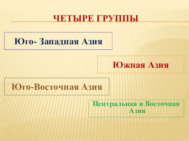 Четыре группы Юго- Западная Азия Южная Азия Юго-Восточная Азия Центральная и Восточная Азия