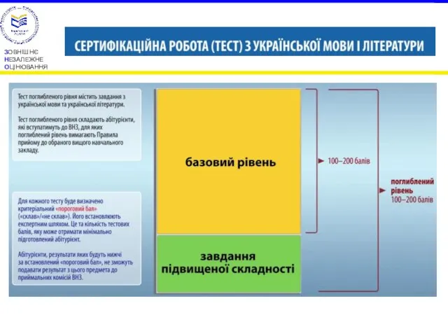 ЗОВНІШНЄ НЕЗАЛЕЖНЕ ОЦІНЮВАННЯ