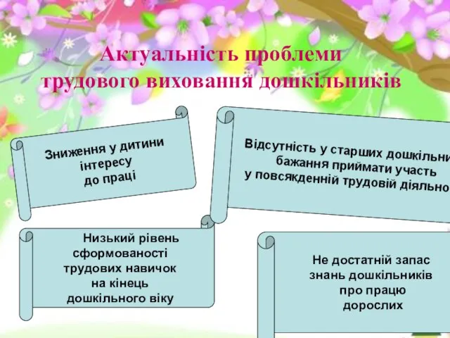 Актуальність проблеми трудового виховання дошкільників Зниження у дитини інтересу до праці