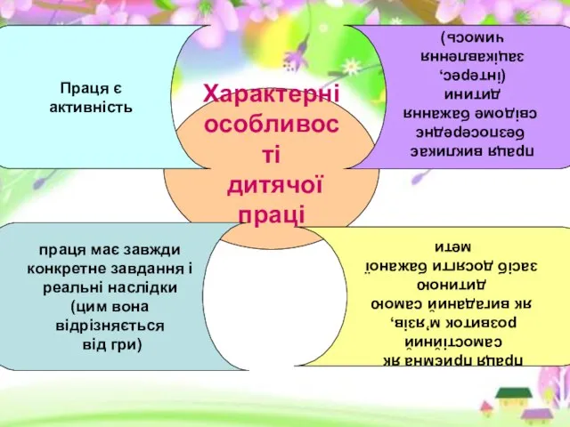 Характерні особливості дитячої праці Праця є активність праця викликає безпосереднє свідоме