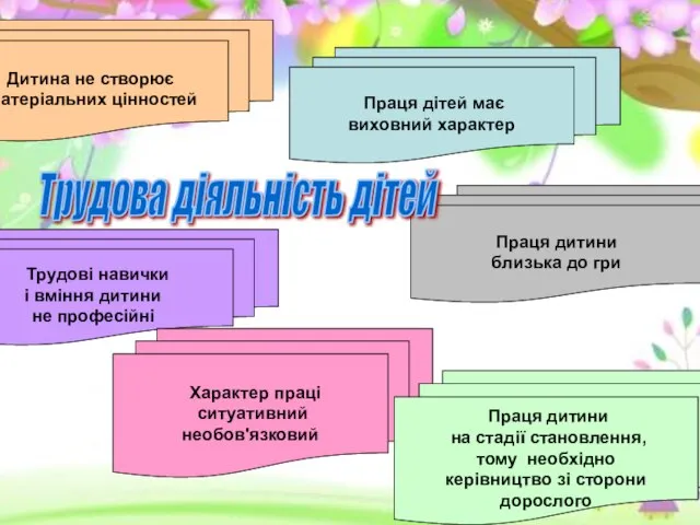 Дитина не створює матеріальних цінностей Праця дітей має виховний характер Праця