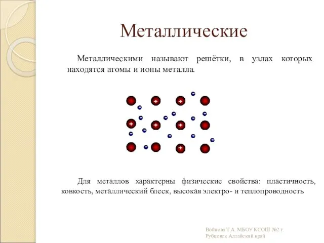 Металлические Металлическими называют решётки, в узлах которых находятся атомы и ионы