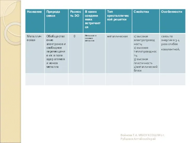 Войнова Т.А. МБОУ КСОШ №2 г.Рубцовск Алтайский край