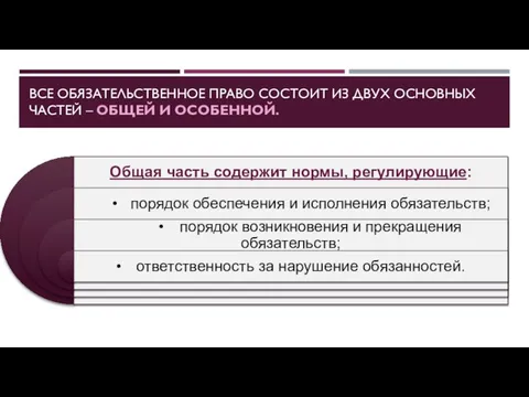 Все обязательственное право состоит из двух основных частей – Общей и Особенной.