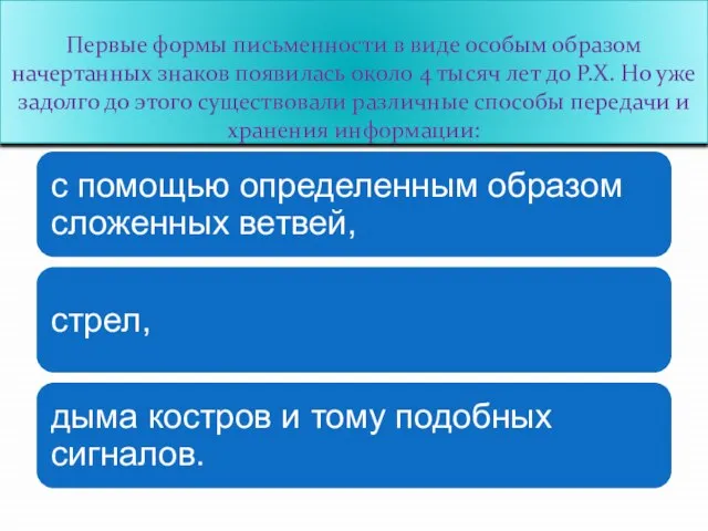 Первые формы письменности в виде особым образом начертанных знаков появилась около