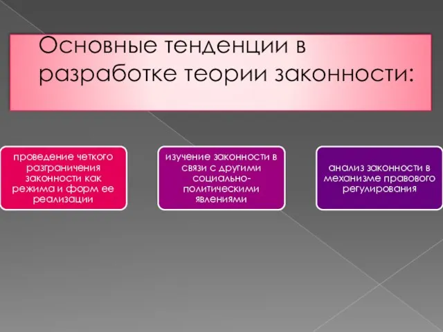 Основные тенденции в разработке теории законности: