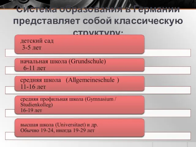 Система образования в Германии представляет собой классическую структуру: