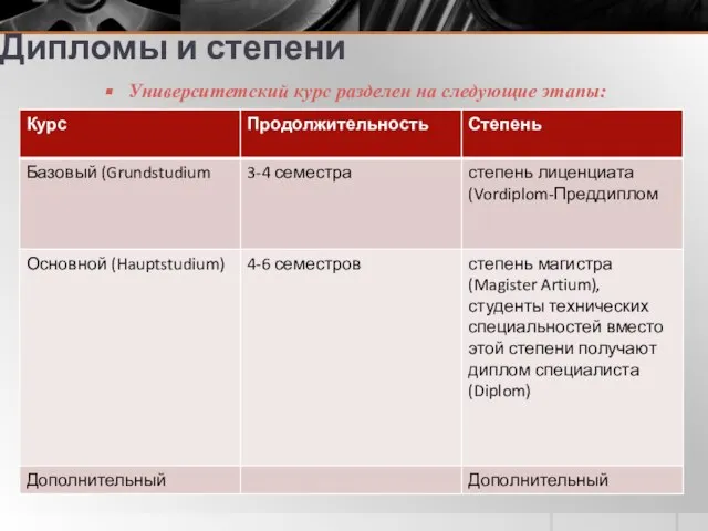 Дипломы и степени Университетский курс разделен на следующие этапы: