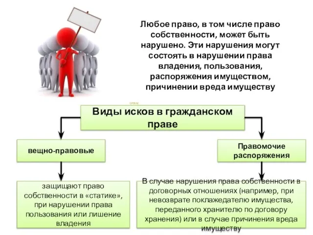 Любое право, в том числе право собственности, может быть нарушено. Эти