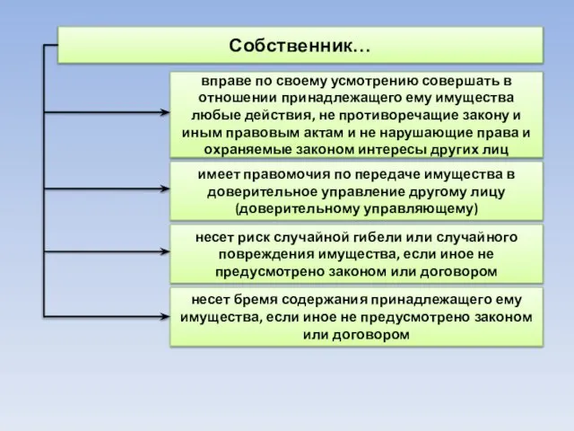 вправе по своему усмотрению совершать в отношении принадлежащего ему имущества любые