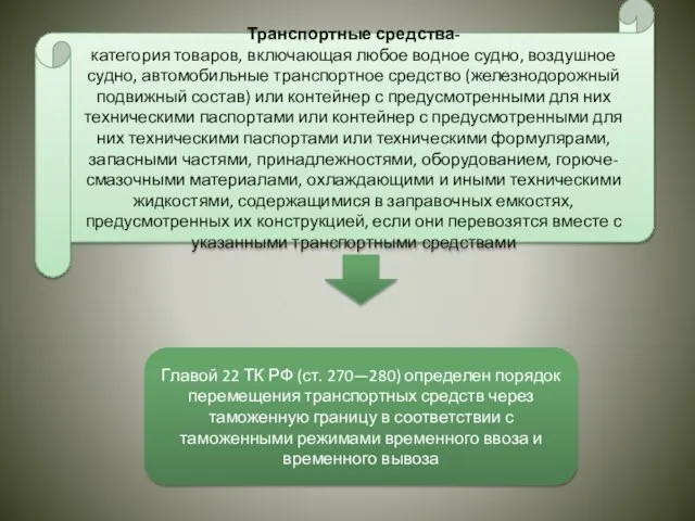 Транспортные средства- категория товаров, включающая любое водное судно, воздушное судно, автомобильные