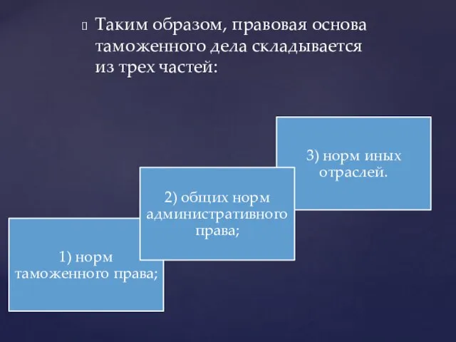 Таким образом, правовая основа таможенного дела складывается из трех частей: