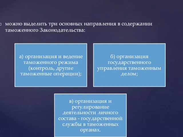 можно выделить три основных направления в содержании таможенного Законодательства: