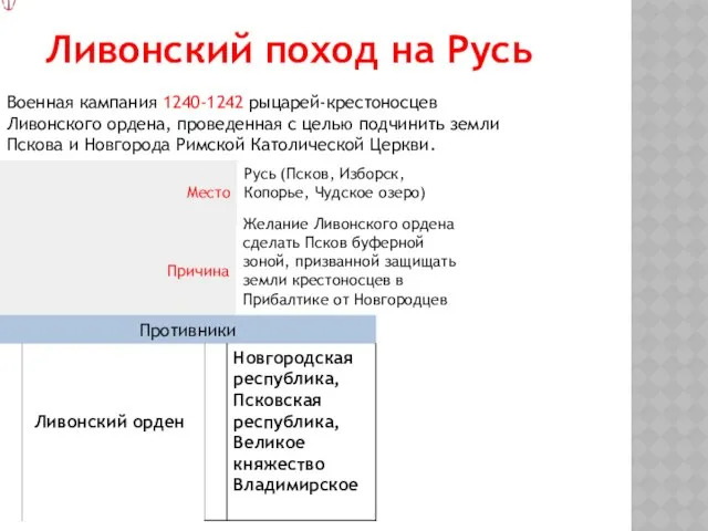 Ливонский поход на Русь Военная кампания 1240-1242 рыцарей-крестоносцев Ливонского ордена, проведенная