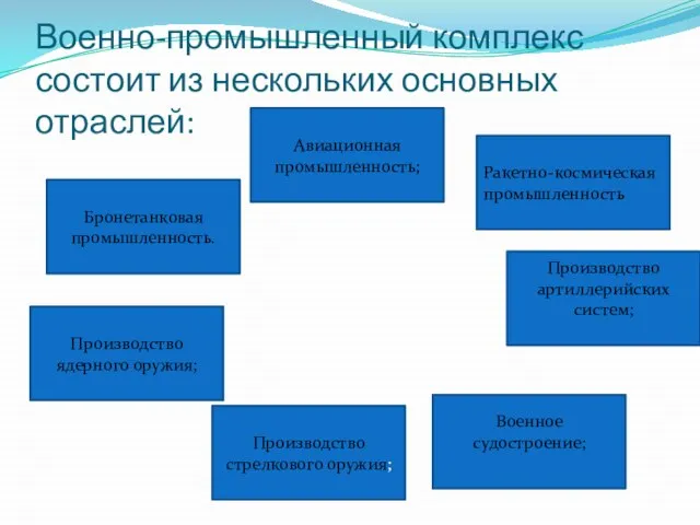 Военно-промышленный комплекс состоит из нескольких основных отраслей: Авиационная промышленность; Бронетанковая промышленность.