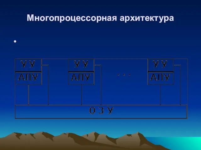 Многопроцессорная архитектура