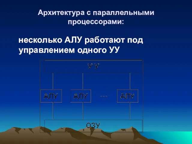 Архитектура с параллельными процессорами: несколько АЛУ работают под управлением одного УУ