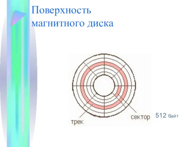 Поверхность магнитного диска 512 байт