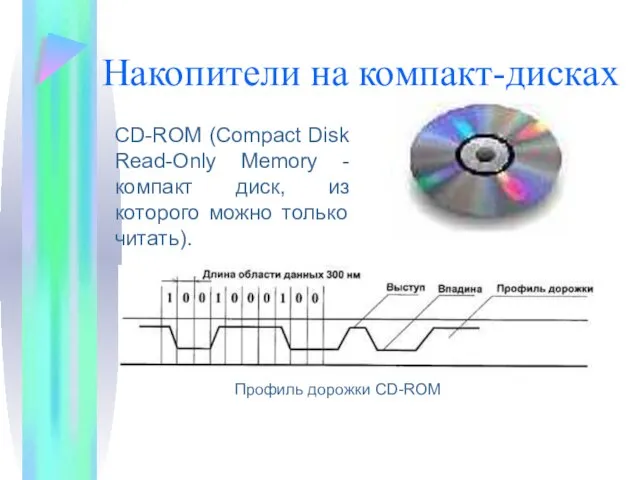 Накопители на компакт-дисках CD-ROM (Сompact Disk Read-Only Memory - компакт диск,