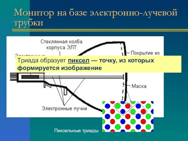 Монитор на базе электронно-лучевой трубки Пиксельные триады Пиксельные триады Триада образует