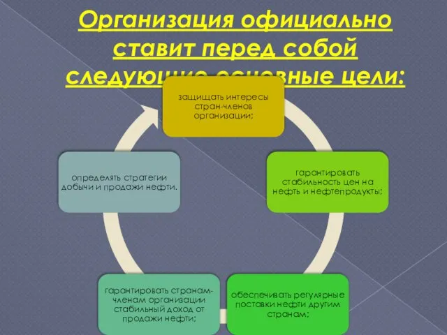 Организация официально ставит перед собой следующие основные цели: