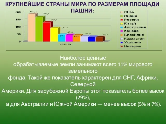 Крупнейшие страны мира по размерам площади пашни: Наиболее ценные обрабатываемые земли