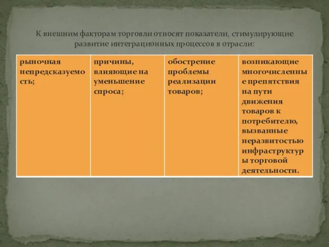 К внешним факторам торговли относят показатели, стимулирующие развитие интеграционных процессов в отрасли: