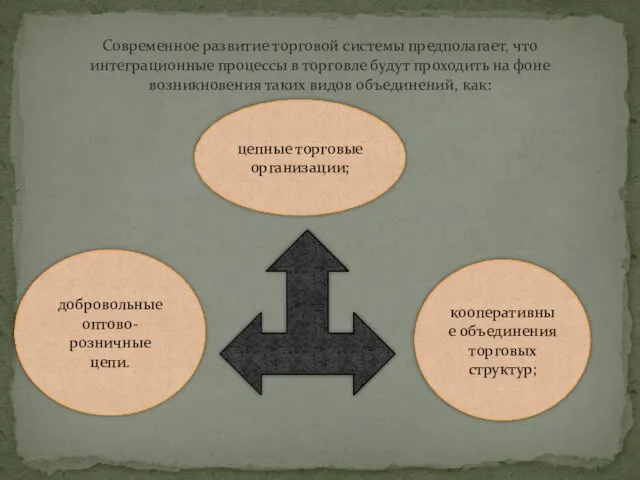 Современное развитие торговой системы предполагает, что интеграционные процессы в торговле будут