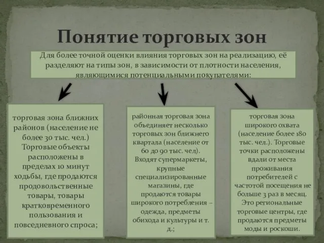 Понятие торговых зон Для более точной оценки влияния торговых зон на