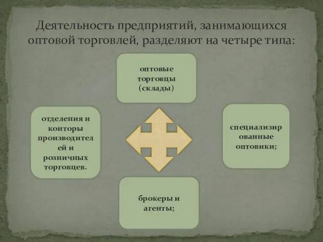 Деятельность предприятий, занимающихся оптовой торговлей, разделяют на четыре типа: оптовые торговцы