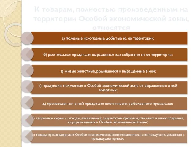 К товарам, полностью произведенным на территории Особой экономической зоны, относятся