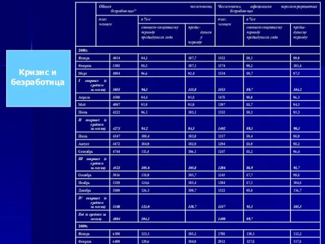 Кризис и безработица