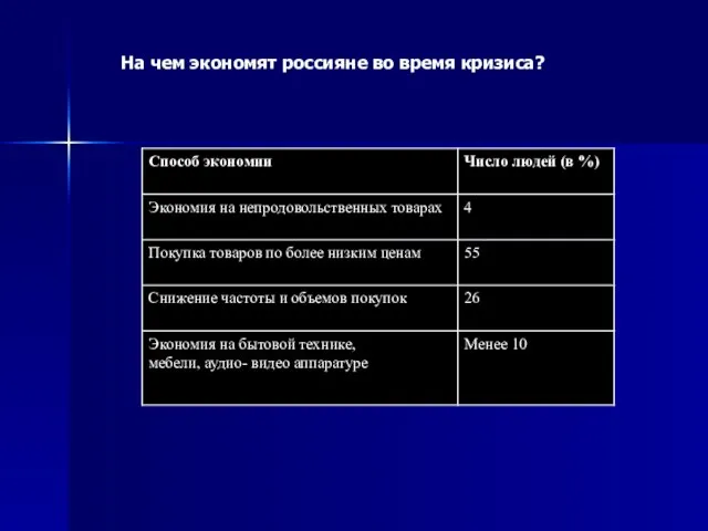 На чем экономят россияне во время кризиса?