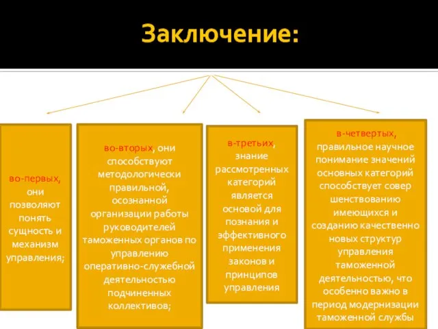 Заключение: во-первых, они позволяют понять сущность и механизм управления; во-вторых, они