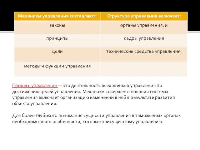 Процесс управления — это деятельность всех звеньев управления по достижению целей