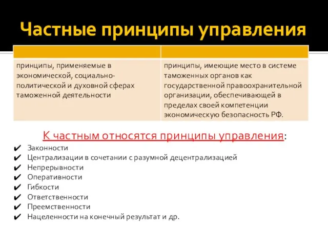 Частные принципы управления К частным относятся принципы управления: Законности Централизации в