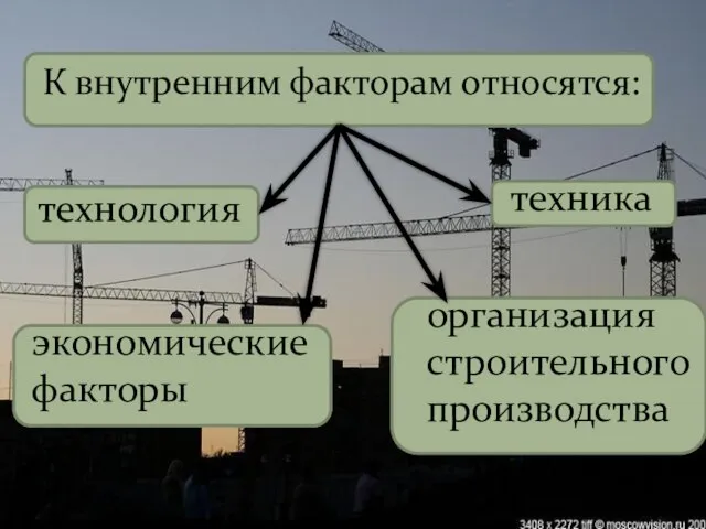 К внутренним факторам относятся: экономические факторы технология техника организация строительного производства