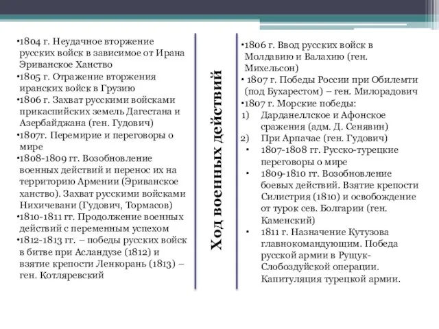 1804 г. Неудачное вторжение русских войск в зависимое от Ирана Эриванское