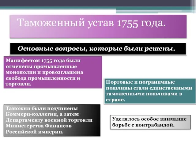 Таможенный устав 1755 года. Основные вопросы, которые были решены. Уделялось особое