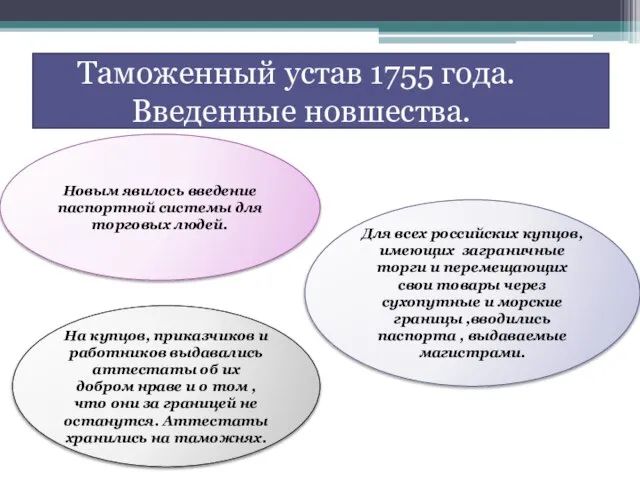 Таможенный устав 1755 года. Введенные новшества. Новым явилось введение паспортной системы