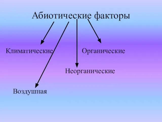 Абиотические факторы Климатические Органические Неорганические Воздушная