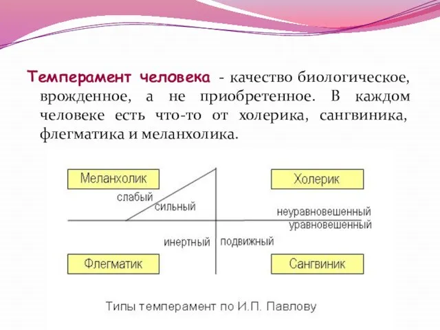 Темперамент человека - качество биологическое, врожденное, а не приобретенное. В каждом