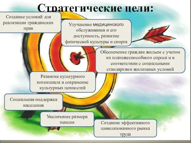 Стратегические цели: Создание условий для реализации гражданских прав Улучшение медицинского обслуживания