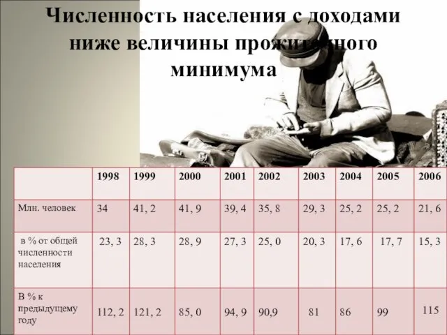 Численность населения с доходами ниже величины прожиточного минимума