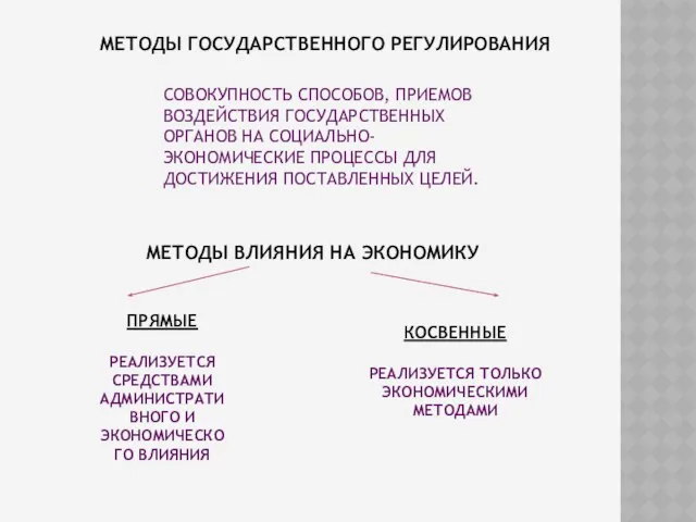 МЕТОДЫ ГОСУДАРСТВЕННОГО РЕГУЛИРОВАНИЯ СОВОКУПНОСТЬ СПОСОБОВ, ПРИЕМОВ ВОЗДЕЙСТВИЯ ГОСУДАРСТВЕННЫХ ОРГАНОВ НА СОЦИАЛЬНО-ЭКОНОМИЧЕСКИЕ