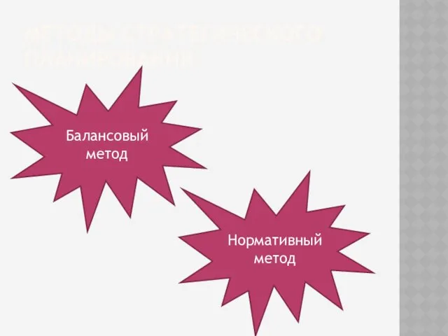 МЕТОДЫ СТРАТЕГИЧЕСКОГО ПЛАНИРОВАНИЯ Балансовый метод Нормативный метод