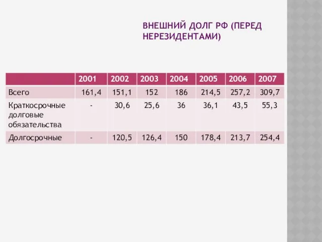 ВНЕШНИЙ ДОЛГ РФ (ПЕРЕД НЕРЕЗИДЕНТАМИ)