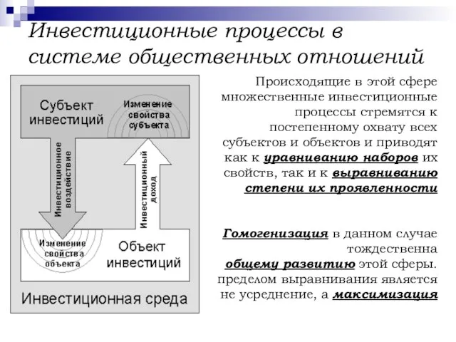 Инвестиционные процессы в системе общественных отношений Происходящие в этой сфере множественные