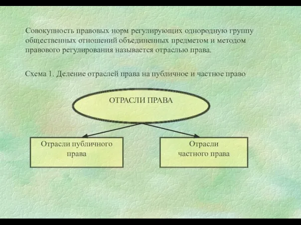 Совокупность правовых норм регулирующих однородную группу общественных отношений объединенных предметом и